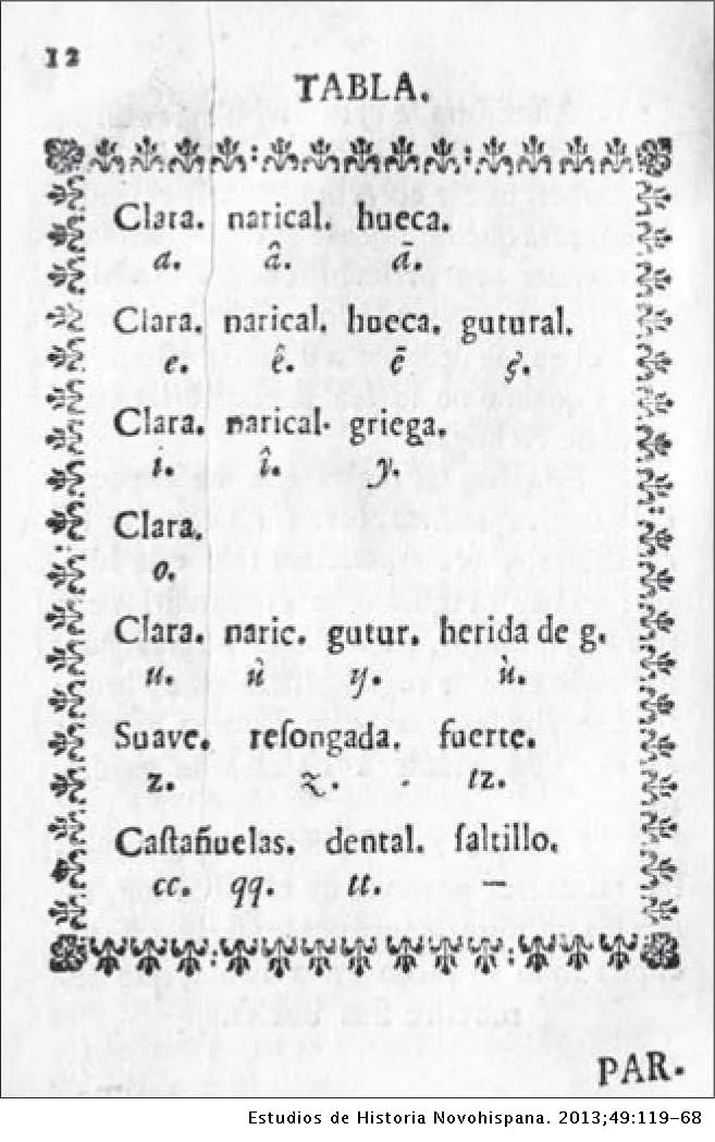 Tabla de sonidos